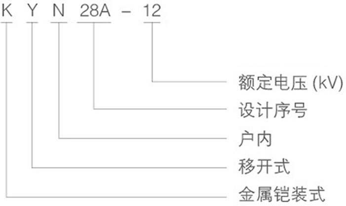 商丘KYN28-12中置柜型號及其含義